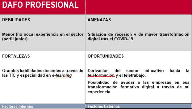 DAFO Profesional