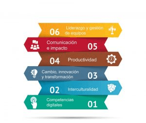 Competencias