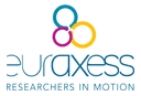 Logo de Euraxess que representa la mobilidad de los investigadores.