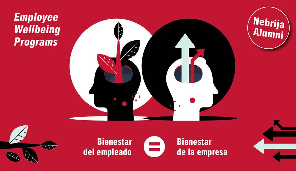 Employee Wellbeing Programs. Bienestar del empleado = Bienestar de la empresa