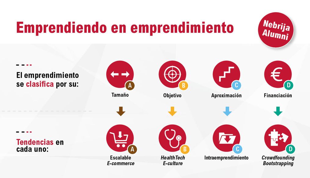 Emprendiendo en emprendimiento: evolución, tendencias y consejos
