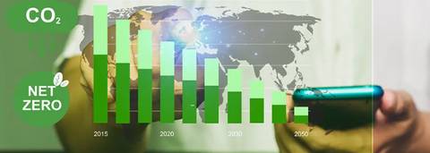 La imagen representa un gráfico de barras sobre las emisiones de CO2 y el objetivo de alcanzar la neutralidad de carbono para 2050.