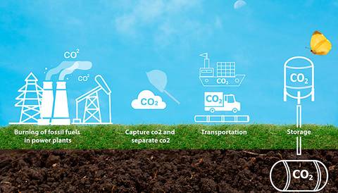 Máster Executive en Recuperación de CO₂