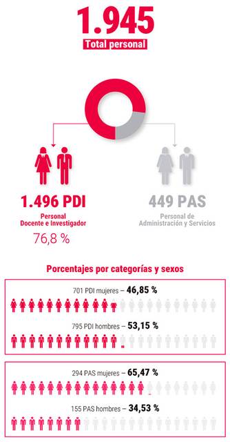 [Fuente de datos: Departamento de Recursos Humanos. Actualizado enero 2026]