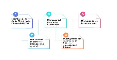 Docentes del Máster de Bienestar Organizacional Integral