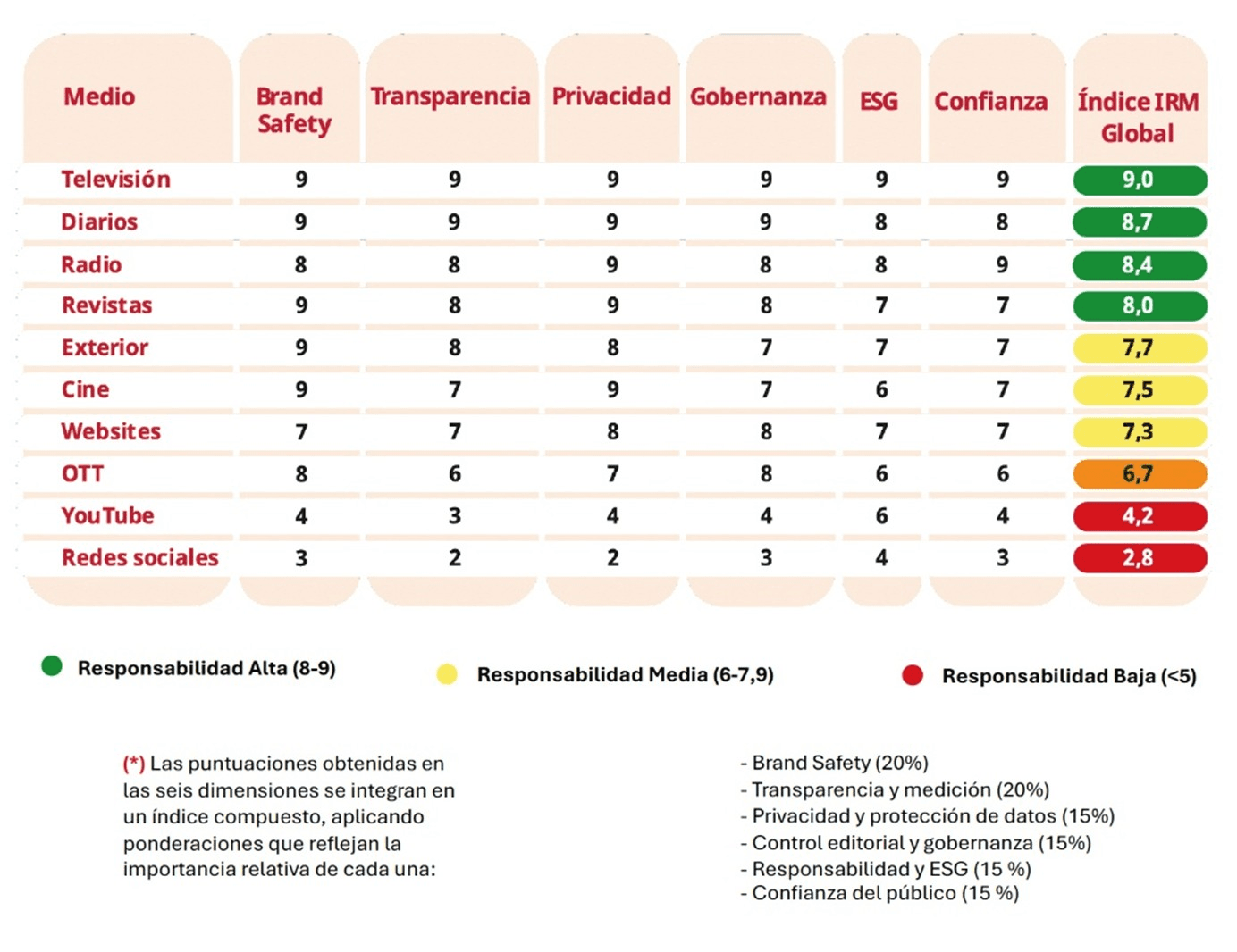 Informe I RESPUB